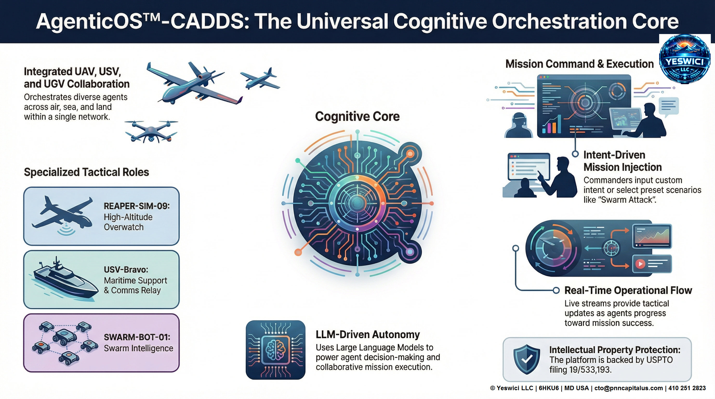 Autonomy Architecture